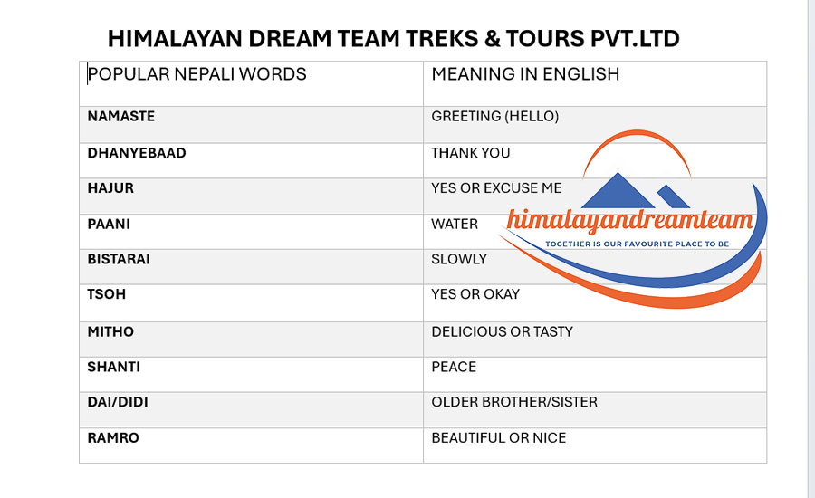 Essential Nepali Words for Your Trekking Adventure in Nepal